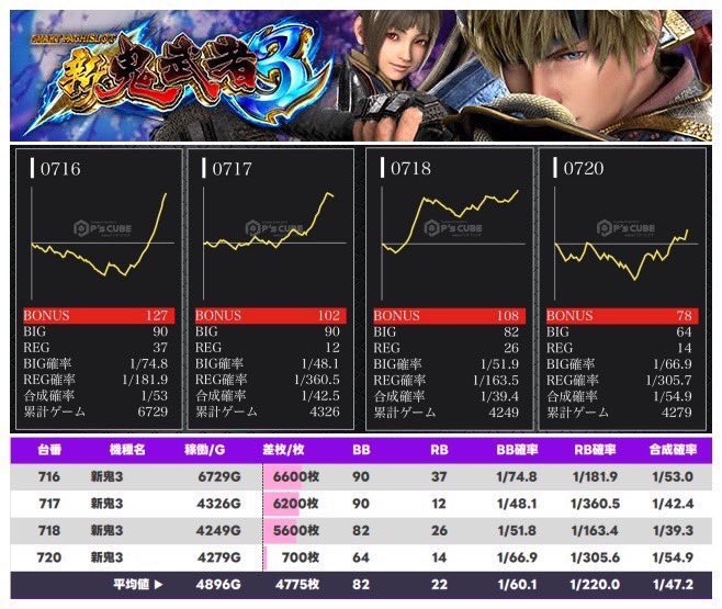 🔻1/23結果データ画像はこちら