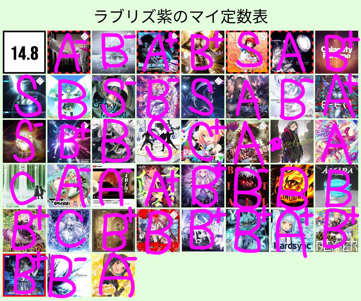 そういえばやってなかったので 14.8全鳥記念 個人的好き譜面Tier一覧