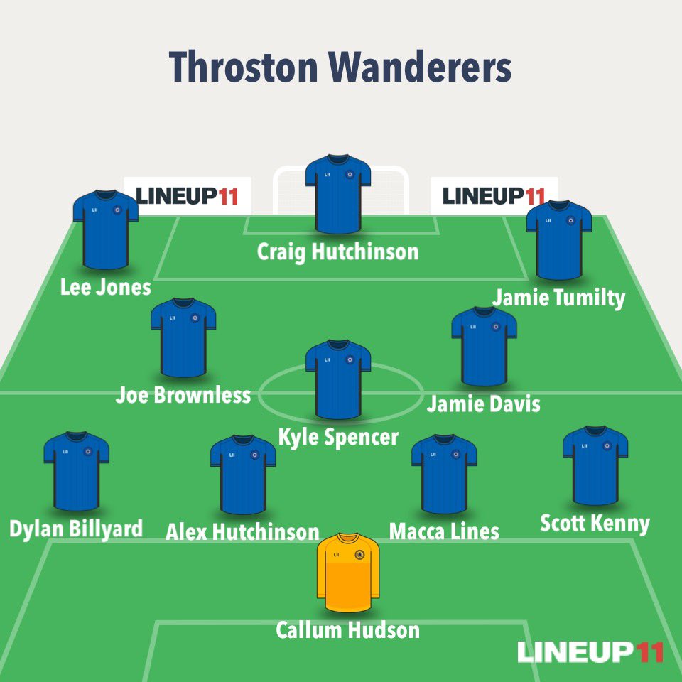 1-1 in 90 mins vs <a href="/FcRedhouse/">REDHOUSE FC</a> 

Won 3-0 on pens thanks to Jim Royle the cat 🐈 

⚽️ Craig Hutchinson 

⭐️ MOTM - Callum Hudson 🧤

Subs: Thacker, O’Sullivan, McAllister, Morris, Hopper &amp; Weegram
