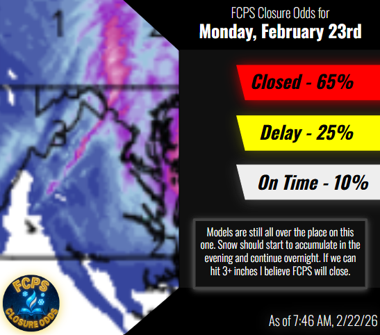FcpsOdds's tweet photo. FCPS Closure Odds for Monday!

I think a safe baseline should be around 2-3 inches for the area but that number can jump significantly with the right conditions. Bust potential definitely exists as well though... Should be a fun one to watch!

 #closefcps https://t.co/HHEDhwMttL