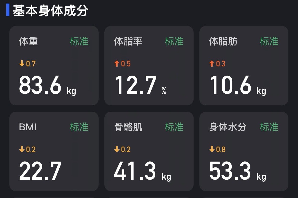 不知道今年能不能增到90KG🤔