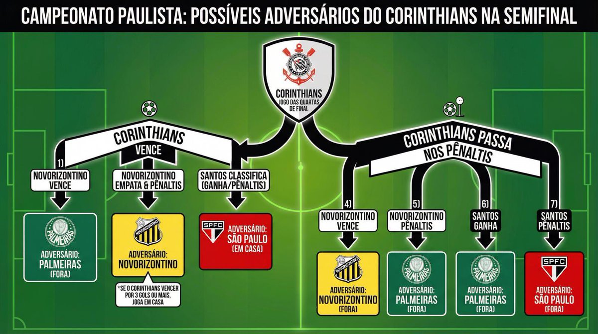 Central do Cortinas tweet media