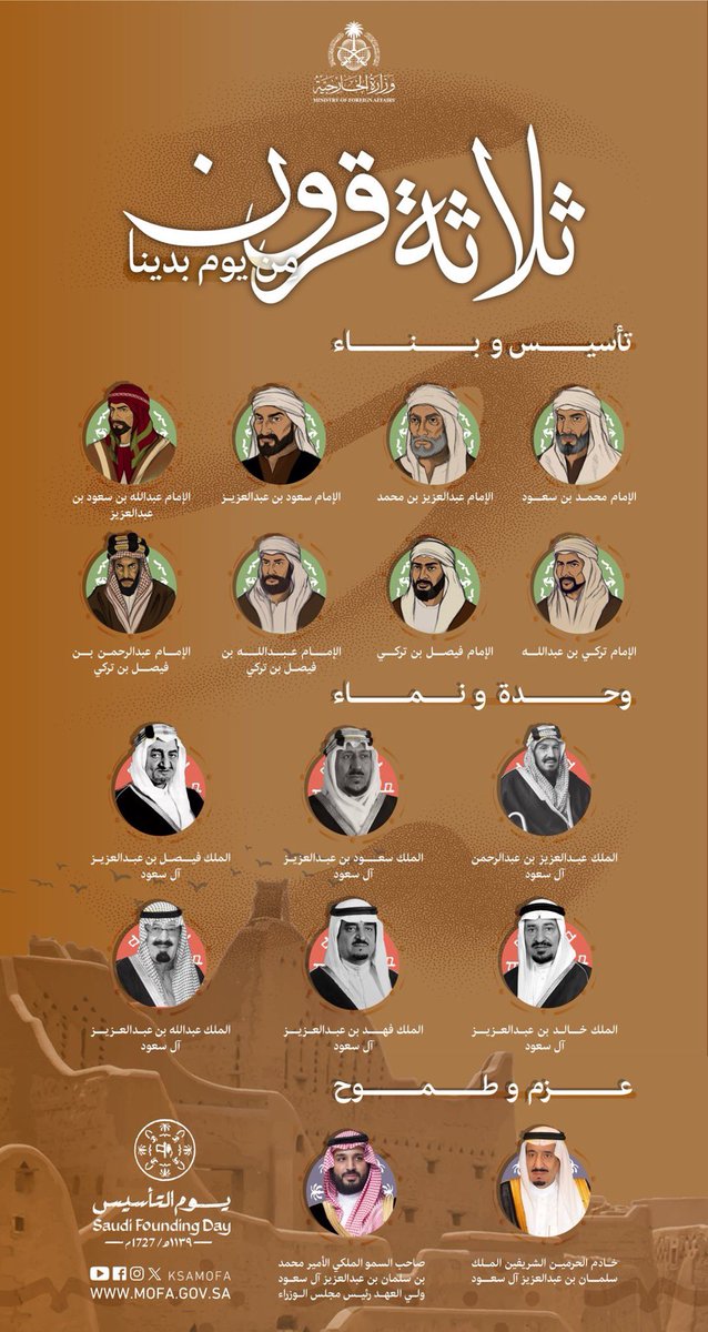 s33iis's tweet photo. فـبراير ١٧٢٧م ..
من هُـنا كانت بداية تاريخ عظيم
امتـد لـ 3 قرونٍ .. سُطرّت فيه قصص
الأمجـاد والعـزم 🇸🇦
#يوم_التاسيس https://t.co/0RTbLOh9p2
