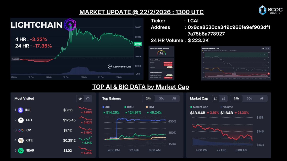 SCDC_Group tweet media