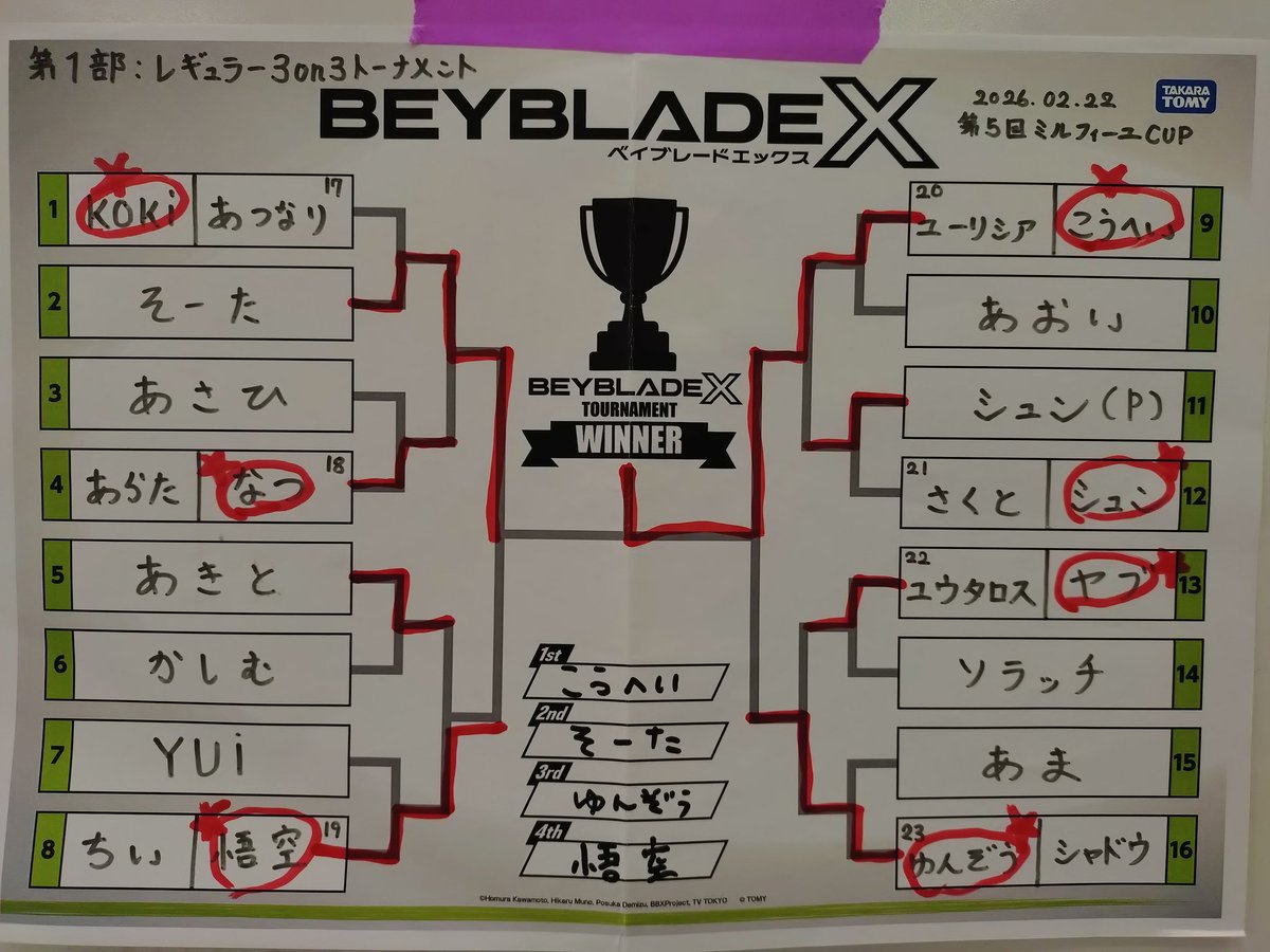 BEYBLADE_CHIBA_DIGNITY tweet media