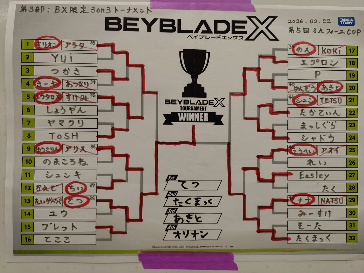 BEYBLADE_CHIBA_DIGNITY tweet media
