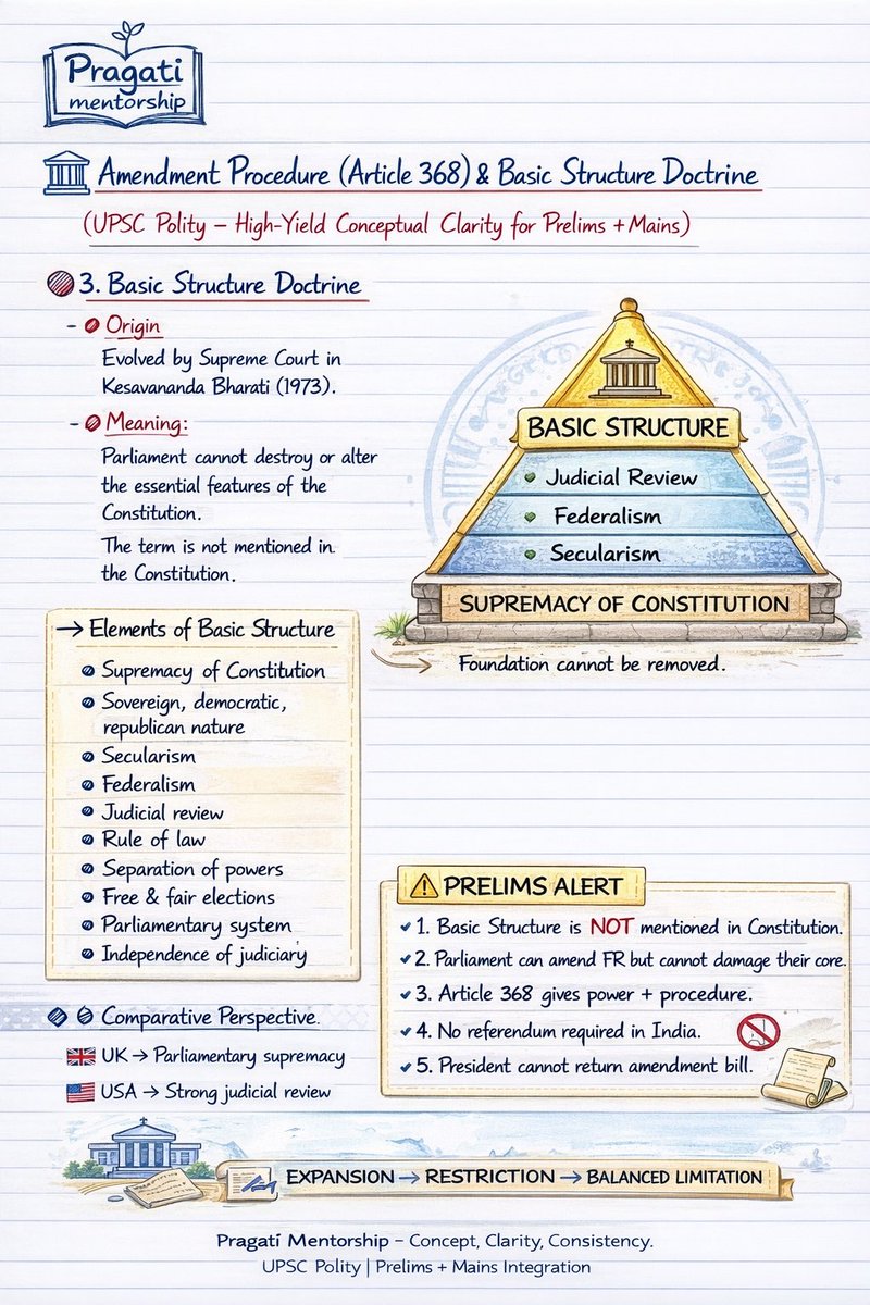 Pragatimentor's tweet photo. Amendments test your clarity, not your memory.
Master Article 368.
Decode Basic Structure. Eliminate traps before they eliminate you.
@pragati_mentorship
#UPSCPrelims #PolityRevision #PragatiMentorship https://t.co/hSxAJ4Nqlq