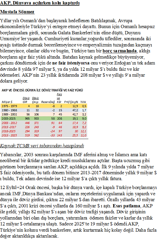 mustfsnmz's tweet photo. Saray'ın güven vermezliği, dev faiz faturalarına mal oldu. Türkiye'den sadece geçen yıl 19 milyar $ faiz ve kâr götürüldü. Bu,bir kanamadır, daha da artacak Bir madde bağımlısına dönüştürdüler Türkiye'yi, tefeci faizi ile borç almadıkça çark dönmüyor İşte son 50 yılın bilanços👇 https://t.co/CpHpEyED83