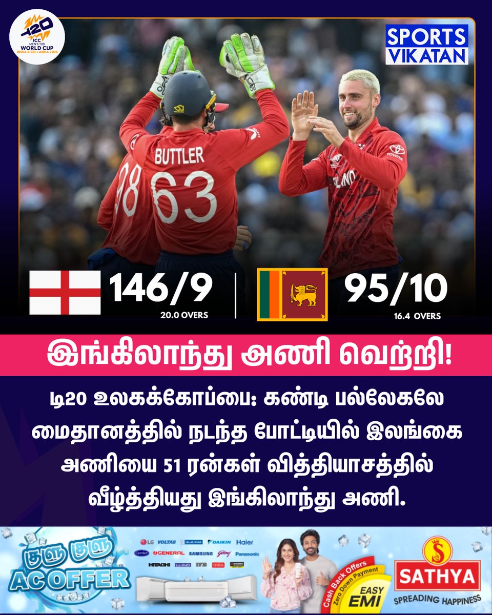 sportsvikatan's tweet image. டி20 உலகக்கோப்பை: கண்டி பல்லேகலே மைதானத்தில் நடந்த போட்டியில் இலங்கை அணியை 51 ரன்கள் வித்தியாசத்தில் வீழ்த்தியது இங்கிலாந்து அணி.

#England | #ENGvSL | #T20WC2026
