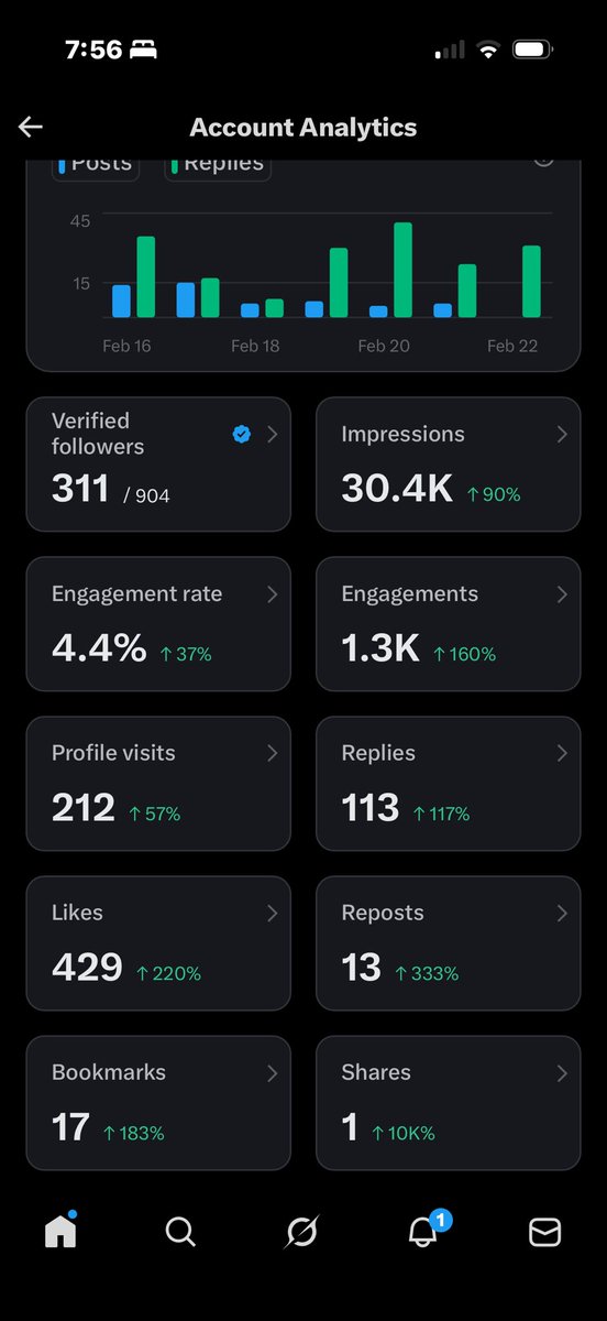 bolcoto's tweet photo. Leearning from my friend @akbuilds_ - gained almost 300 followers in 7 days 

If you’re in 

- Build in Public
- SaaS
- Product Strategy 
- GTM
- Growth Hacking
- Company Building  
- Investing 

Let’s #XCONNECT https://t.co/OvBV9XGxjo