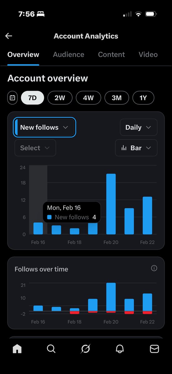 bolcoto's tweet photo. Leearning from my friend @akbuilds_ - gained almost 300 followers in 7 days 

If you’re in 

- Build in Public
- SaaS
- Product Strategy 
- GTM
- Growth Hacking
- Company Building  
- Investing 

Let’s #XCONNECT https://t.co/OvBV9XGxjo