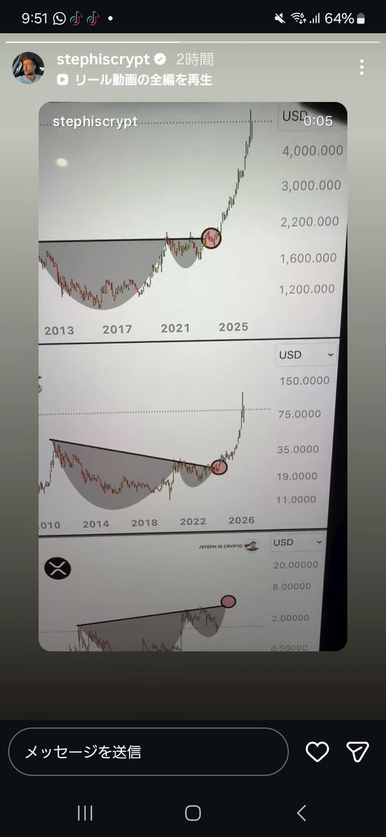来月まで下がり傾向ですが、仮想通貨にエントリーします。倍になるかな、、、毎月配当の投資信託は感謝。時々見直しも必要ですが、助かります❤️