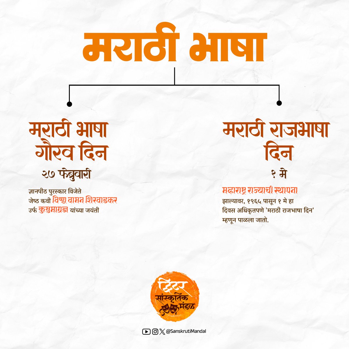 जाण मराठी, पारख मराठी!

#म #मराठी #शब्दमराठी #मराठीभाषा #कुसुमाग्रज #सांस्कृतिक 🎭