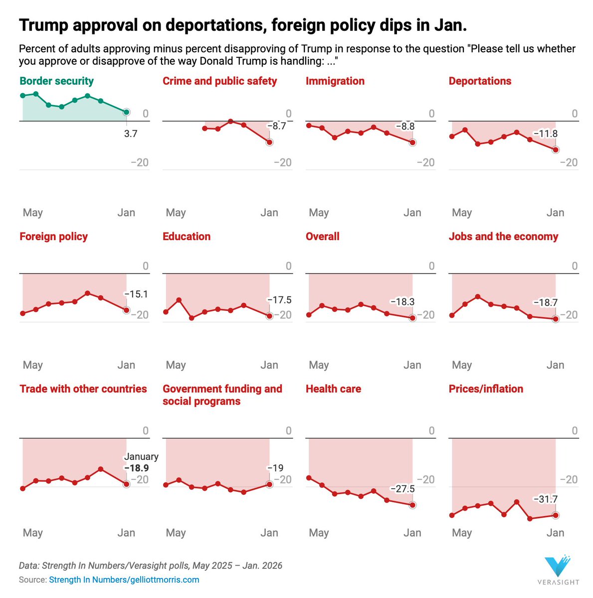 Stock market decline chart amid tariff uncertainty