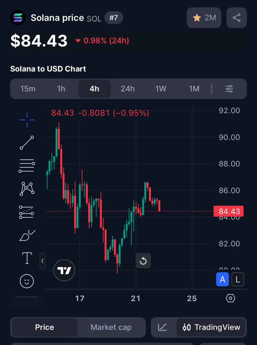 $SOL stuck at 82-88$ range!!

Send it and pump my bags