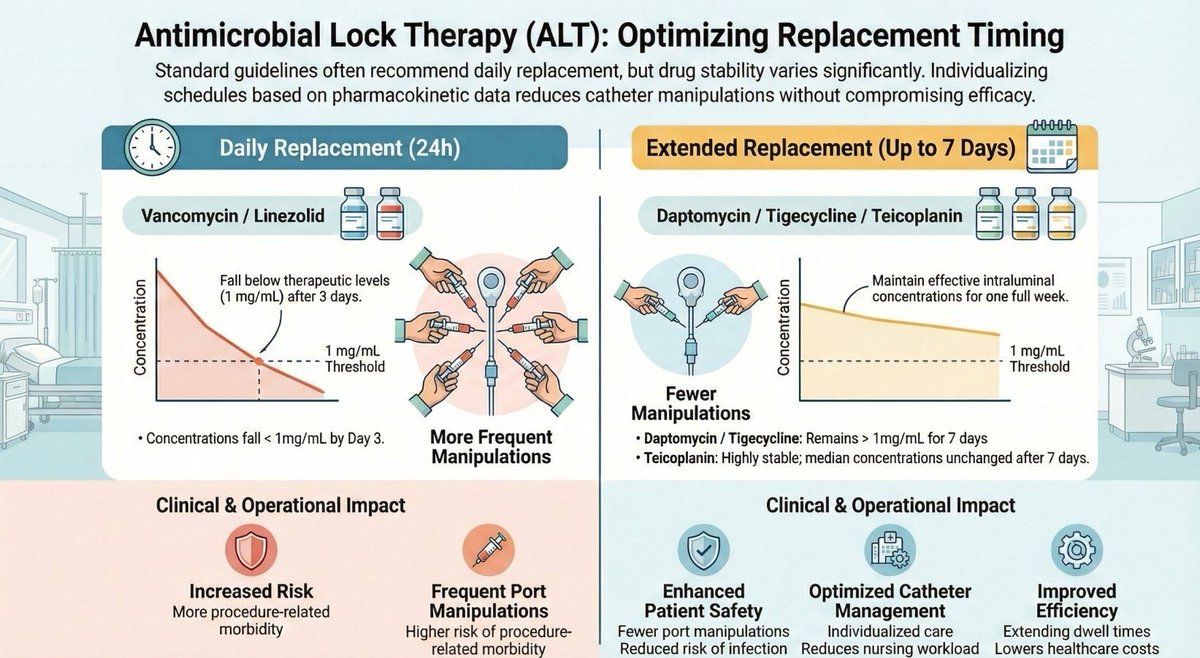 🧫🔒 𝗔𝗻𝘁𝗶𝗺𝗶𝗰𝗿𝗼𝗯𝗶𝗮𝗹 𝗟𝗼𝗰𝗸 𝗧𝗵𝗲𝗿𝗮𝗽𝘆 (𝗔𝗟𝗧): 𝗼𝗽𝘁𝗶𝗺𝗶𝘇𝗮𝗿 𝗲𝗹 𝘁𝗶𝗲𝗺𝗽𝗼 𝗱𝗲 𝗿𝗲𝗰𝗮𝗺𝗯𝗶𝗼
⬇️⬇️⬇️⬇️ 

⏱️ 𝙉𝙤 𝙩𝙤𝙙𝙤𝙨 𝙡𝙤𝙨 𝙖𝙣𝙩𝙞𝙗𝙞𝙤́𝙩𝙞𝙘𝙤𝙨 𝙧𝙚𝙦𝙪𝙞𝙚𝙧𝙚𝙣 𝙘𝙖𝙢𝙗𝙞𝙤 𝙙𝙞𝙖𝙧𝙞𝙤
La estabilidad intraluminal depende del fármaco