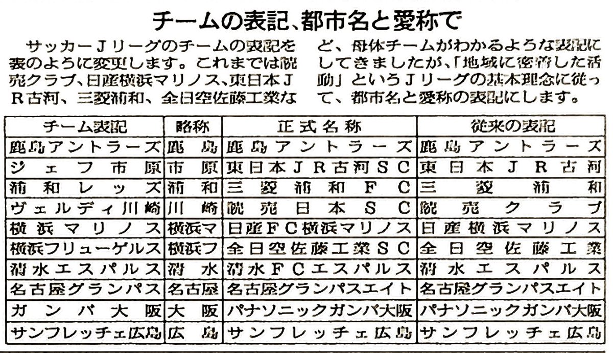 1993年2月17日付の新聞。 Jリーグ発足時、チーム名に親会社名を名乗る