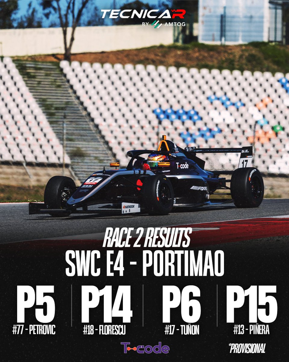 Race 2 of E4 at Portimao finished with an intense comeback by Petrovic &amp; Tuñon who finished P5 &amp; P6.

Florescu &amp; Piñera also did an amazing race with both finishing P14 &amp; P15, their best results in the championship.