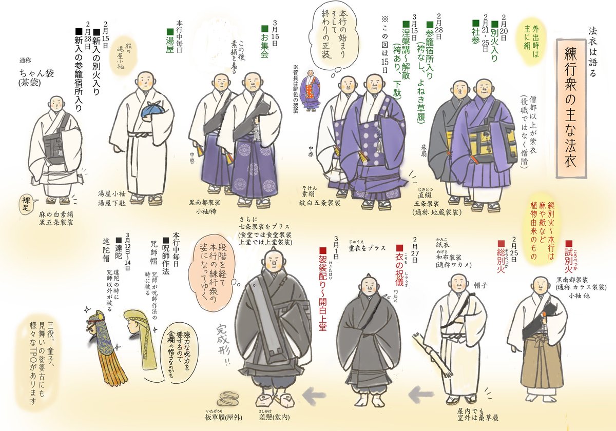 法衣は語る
#練行衆の主な法衣
#法衣から見たお水取り
#TPO #東大寺二月堂修二会 