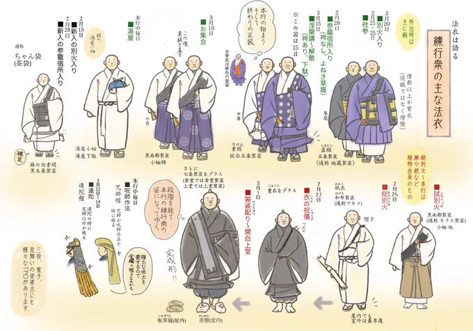 法衣は語る
#練行衆の主な法衣
#法衣から見たお水取り
#TPO #東大寺二月堂修二会 