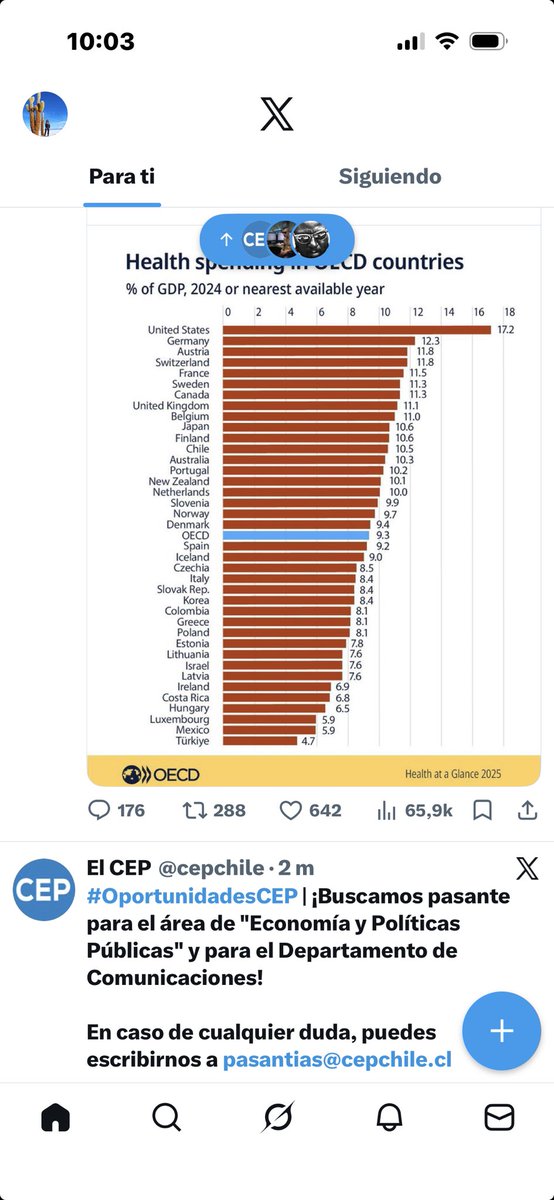 Sylvia Eyzaguirre tweet media