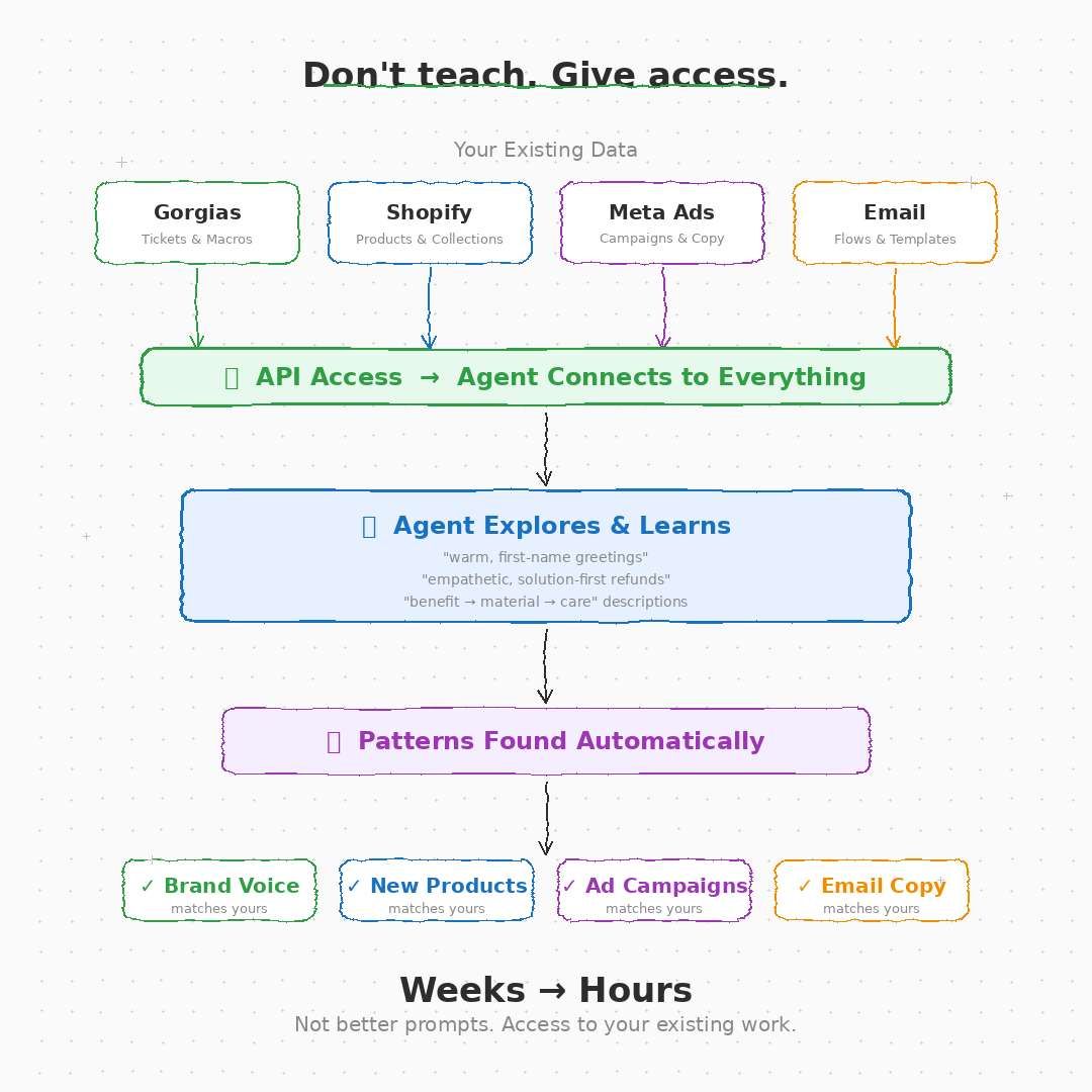 Steph France tweet media