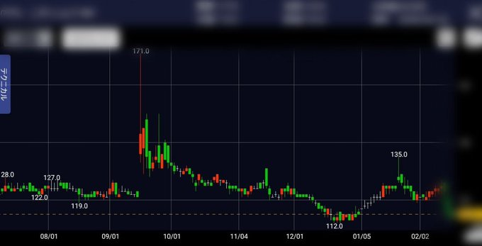 未来の戦略投資家 (@MiraiToshiPro88) / Posts / X