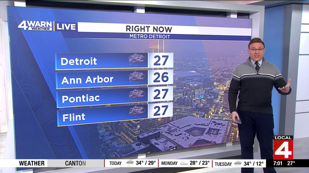 A WINTRY SUNDAY MORNING: Towercam over Downtown Detroit shows the snow falling outside our lens this morning. Temperatures are below freezing as you're waking up. Most of the region is starting off into the 20s, so while you need the winter coat, you'll need the snow