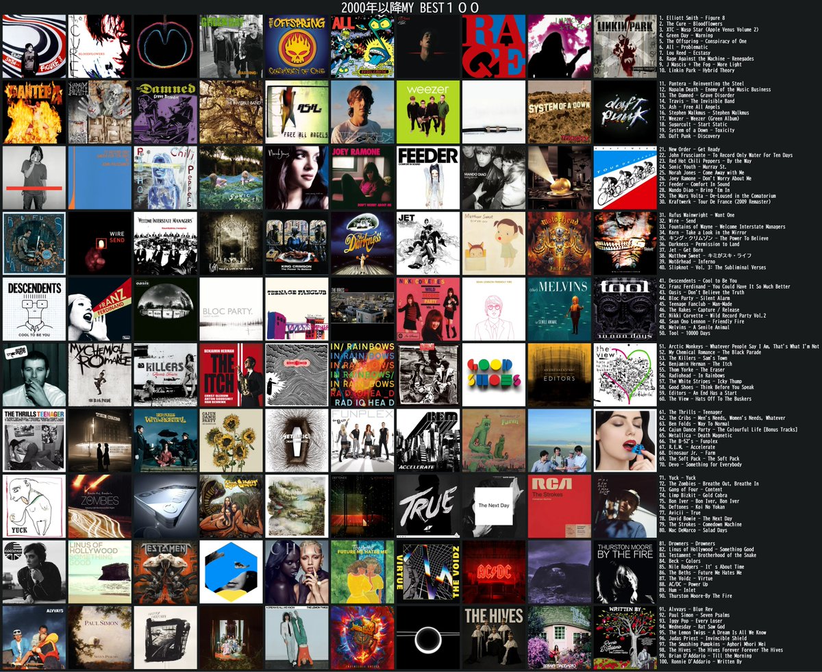 2000年以降の洋楽のMY BESTを100枚選びました。 3か月かけて