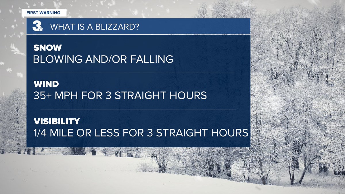 It's been 4 years since we've seen a Blizzard Warning in these parts! Tonight Blizzard Conditions are expected along the Eastern Shore, where the heaviest of the snow is expected.