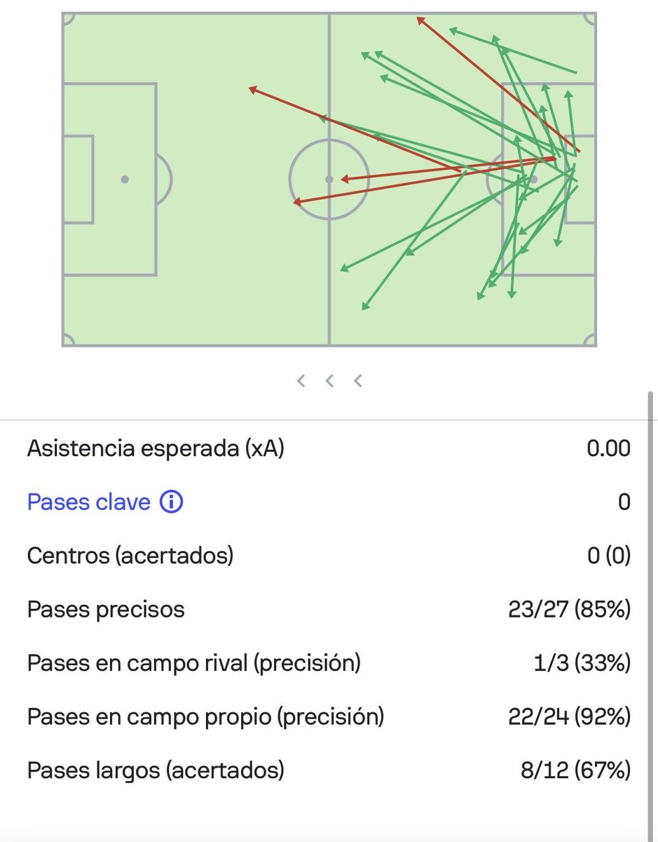 Amonteesinos's tweet photo. 👇🏼Aquí otro ejemplo frente a Tottenham. 

Misma fórmula: 

- Donarumma descomprimiendo presiones con balones en largo para los dos puntas. 

- Muchos jugadores por dentro. 

- Laterales profundos. 

-Rodri abarcando todo el centro del campo. https://t.co/M9AirUh09J