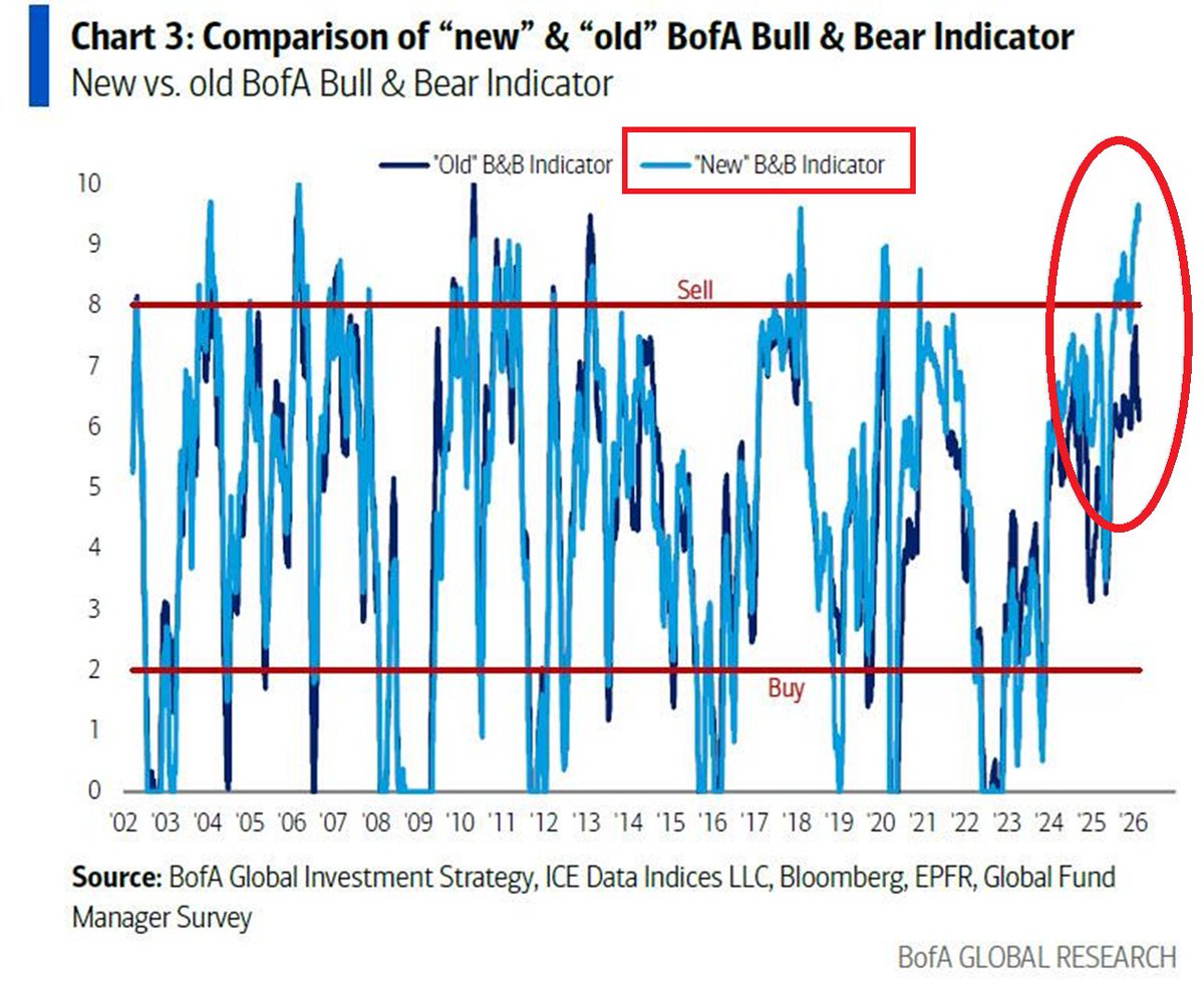 Global Markets Investor tweet media