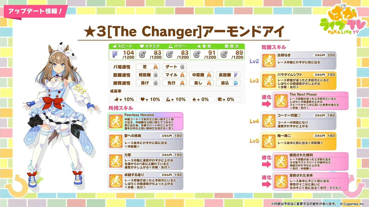 uma_musu_en's tweet image. The new gacha Umamusume is 3* Almond Eye!

#umamusume