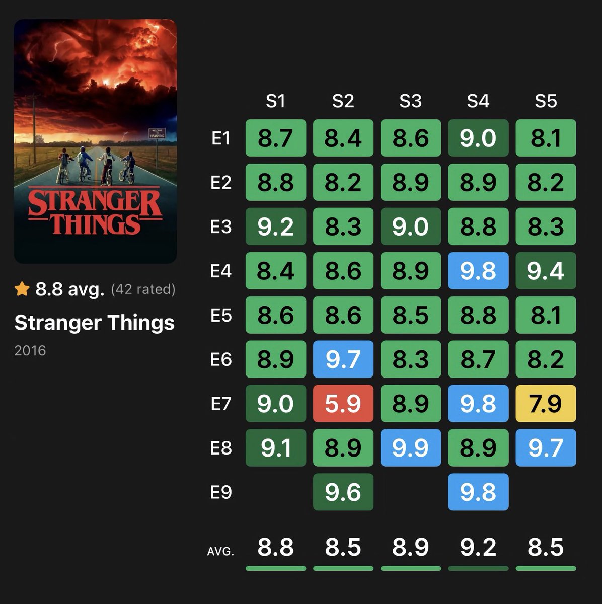 nach beenden des stranger things rewatch hier die erbärmlich subjektive Bewertung