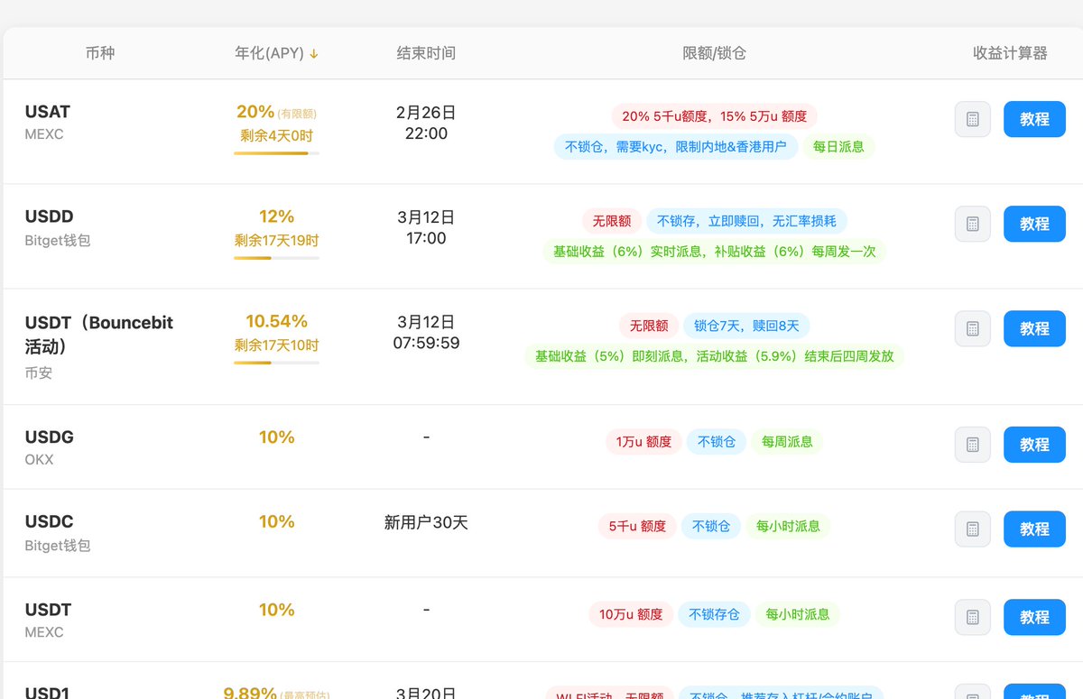 Web3刀哥🔪 tweet media