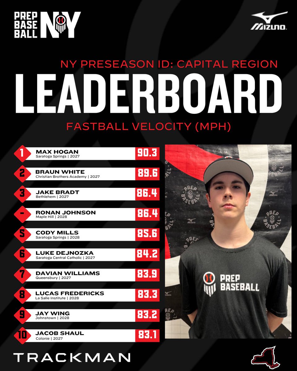 Prep Baseball New York tweet media