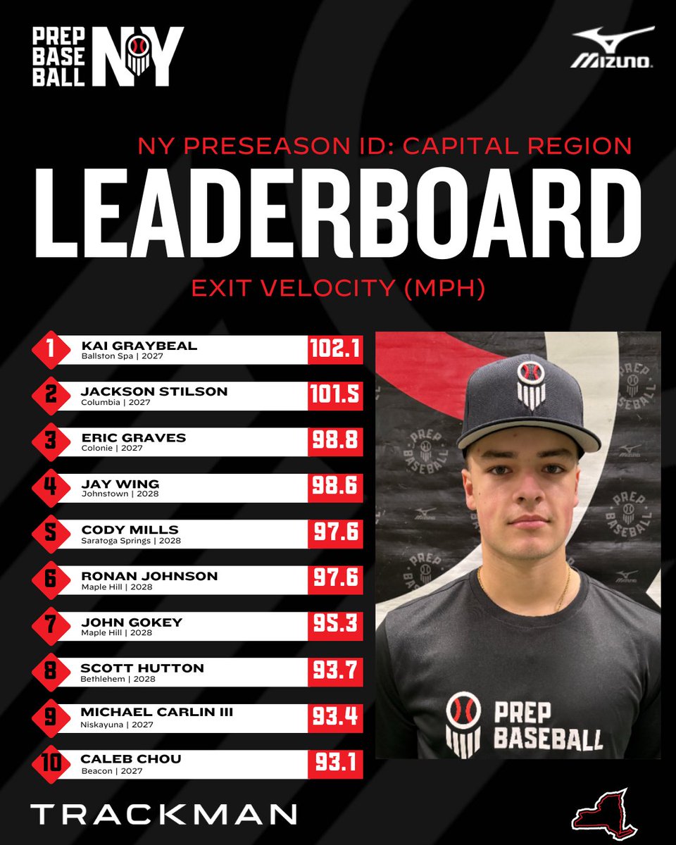 Prep Baseball New York tweet media