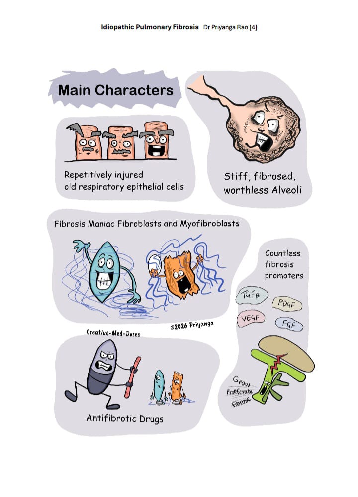 Creative-Med-Doses tweet media