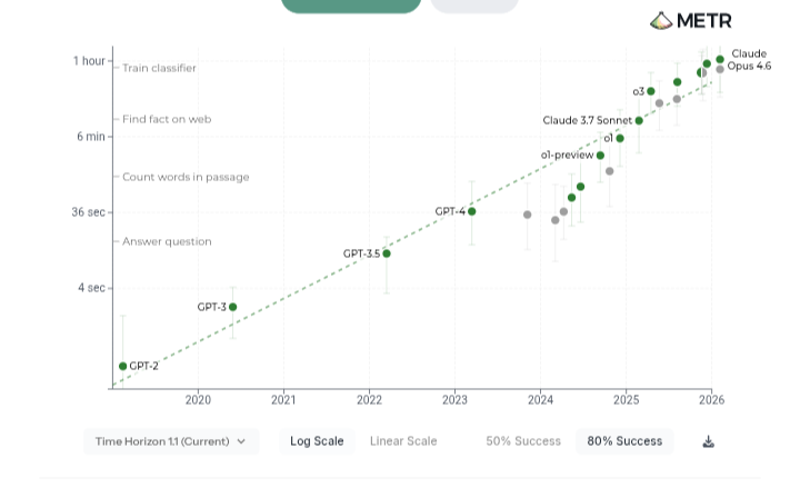 I'd love to know why everyone cites the "50% success rate" graph all ...
