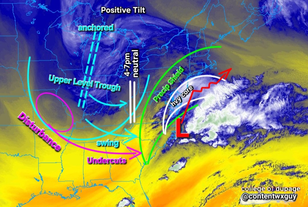 Shield Trough Our trough is slightly positive as yet. As that disturbance rounds the ...