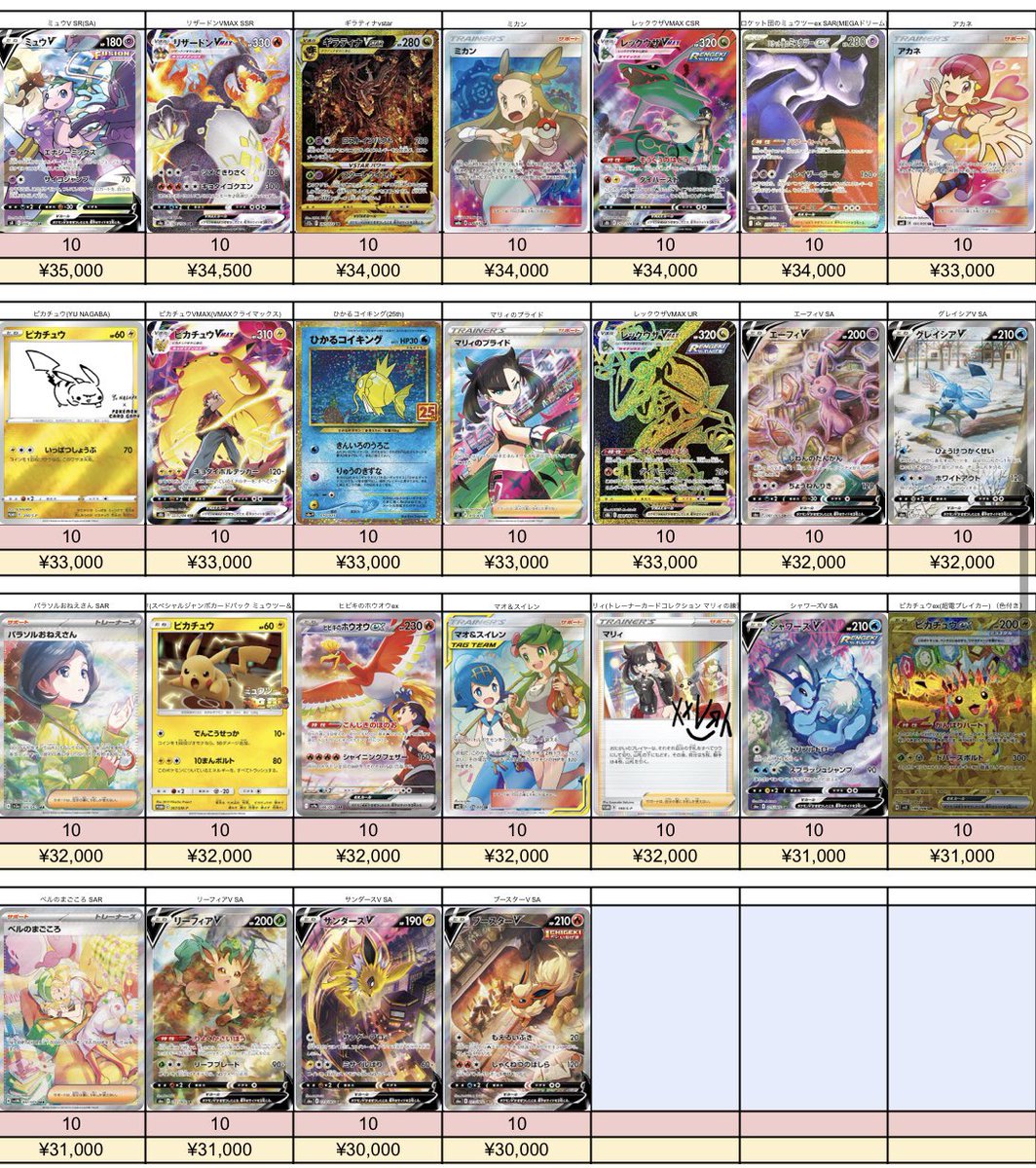 torekanokyuden's tweet photo. 2/23受付分🌟

🔥📮ポケモンカードPSA10 郵送買取表📮🔥

買取が成立しましたら24時間以内の振込でご利用いただけますので、ぜひお問い合わせください‼️

🔸キャンペーン実施中🔸
郵送買取をリポストをしてくれた方の中から毎週１名様へ何かしらのポケカBOXをプレゼント🎁
毎日リポストすると当選確率UP☝️

⭐️白かけ、異物混入ない限り満額率高めです⭐️

郵送買取ご希望の方は公式LINEへ➡️   【https://t.co/m1wOhLVOIn】
🔆表中の買取希望商品と価格・枚数をLINEでお伝えください🔆

買取表以外のカードも買取可能です✨
まずはお気軽にお問い合わせください🎶
※お写真での仮査定は行っておりません🙇
店休日は郵送買取もお休みです⚠️

#トレカの宮殿
#王メモ
#秋葉原PSA買取
#秋葉原Box買取
#ポケカプレゼント
#ピカチュウ
#ポケカ 
#プレゼント
#キャンペーン実施中