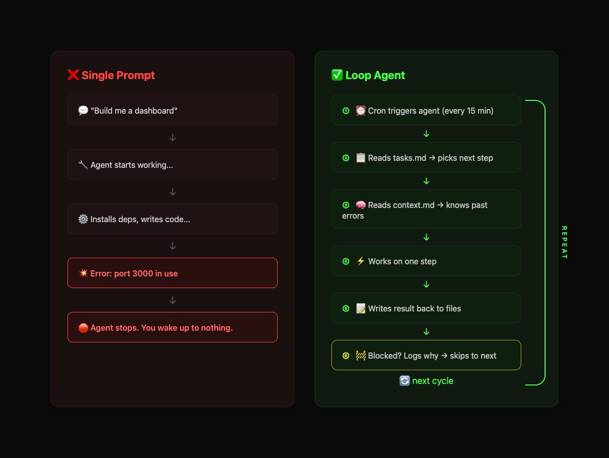 The Smart Ape 🔥 tweet media