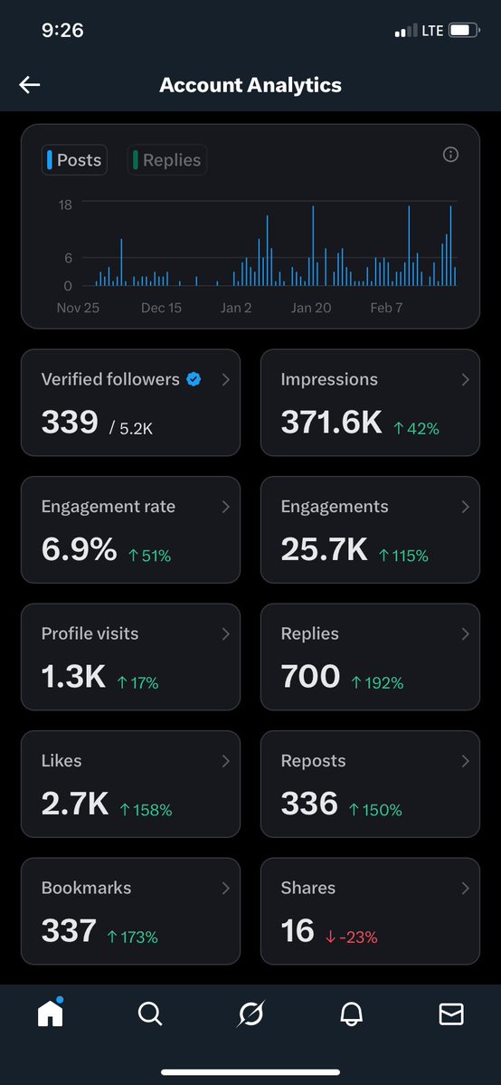 Follow me, repost, and engage with this post. I’ll follow you back and repost your account. If you’re already following, just comment and repost—I’ll still repost yours. Let’s go! 🤝🫶