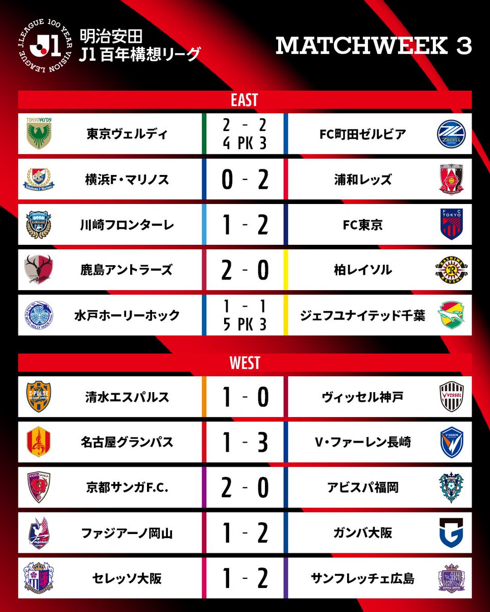 Jリーグ（日本プロサッカーリーグ） (@J_League) / Posts / X