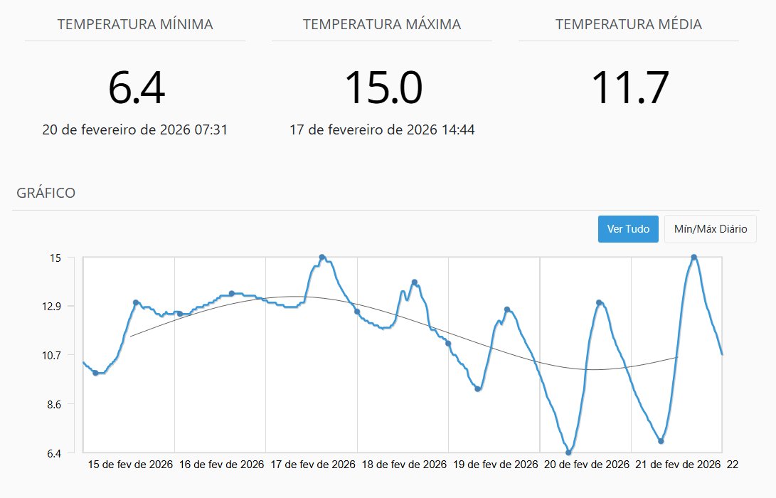 VRStation's tweet photo. Temperatura: S8/2026 https://t.co/JlFUKF91IL