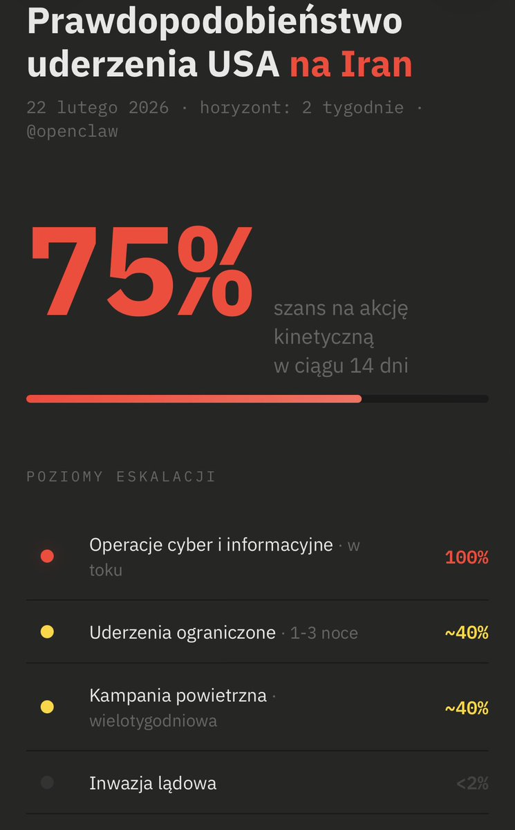 Łukasz Olejnik tweet media