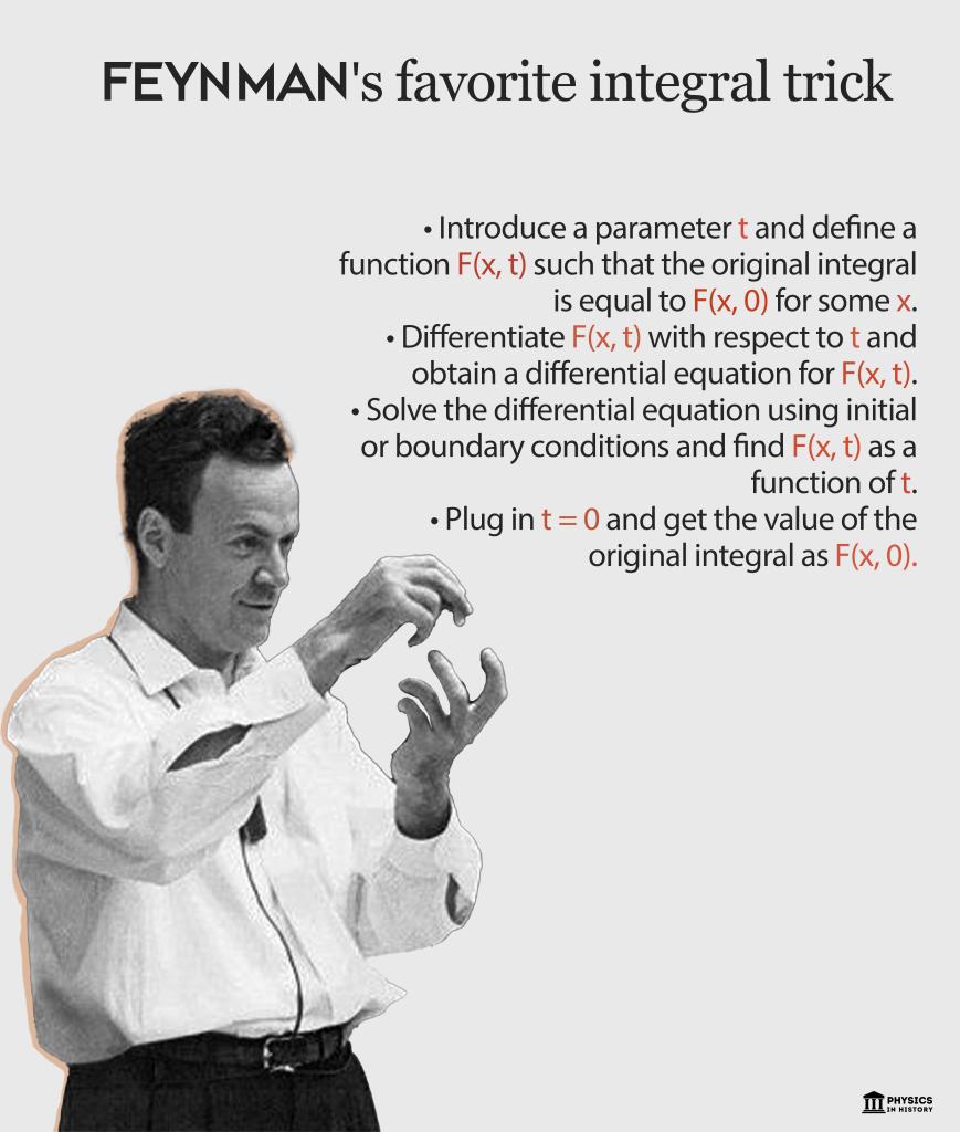 Physics In History tweet media