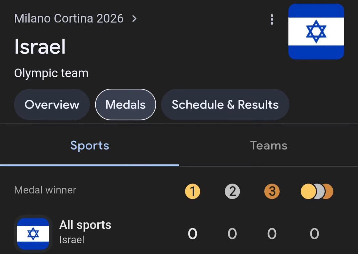 What happens when your competition isn’t unarmed children in hospitals