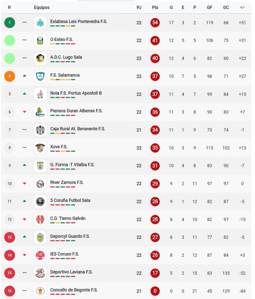 #GraciasChema Puro #SentimientoPalentino 💜 tweet media
