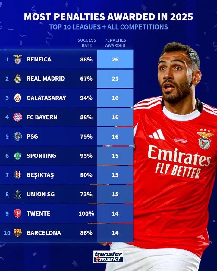 𝙑𝙞𝙩𝙞𝙣𝙞𝙣𝙝𝙤🇵🇹 #VitinhaBallondOr #MoffiOut tweet media